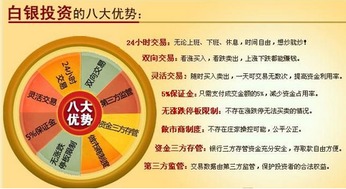 現貨白銀價格影響因素解析