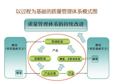 專業、高效、可定制——企業ISO體系導入、推行培訓與管理咨詢一體化解決方案
