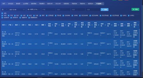 帶你讀懂能耗雙控，淺談企業(yè)實現(xiàn)目標的策略與方法