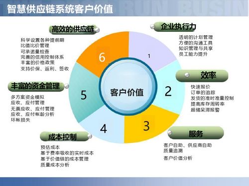 數(shù)字賦能，智鏈未來 智慧工廠與智能制造供應鏈解決方案深度解讀