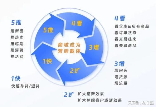 親測食品商貿利潤增長案例復盤 從供應鏈優(yōu)化到渠道拓展的管理啟示