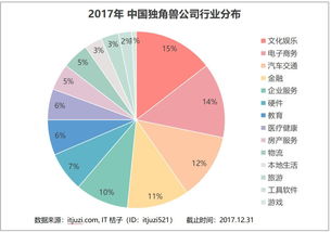 2017年獨(dú)角獸俱樂部深度解析 計(jì)算機(jī)技術(shù)領(lǐng)域的技術(shù)開發(fā)生態(tài)與趨勢