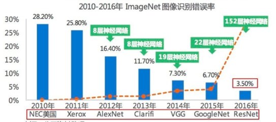 超級計(jì)算機(jī)在AI領(lǐng)域中的關(guān)鍵角色與未來技術(shù)開拓